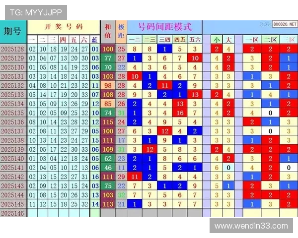 彩票146期开奖结果揭晓，幸运号码花落谁家？