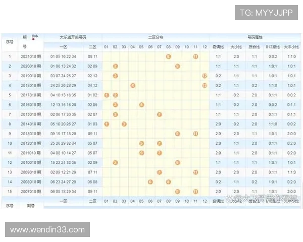 赤峰11选5最新开奖结果查询与历史号码汇总